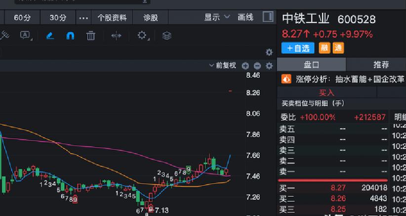 中国中治股票行情_中国中铁中字头龙头分析_中字头板块A股龙头股