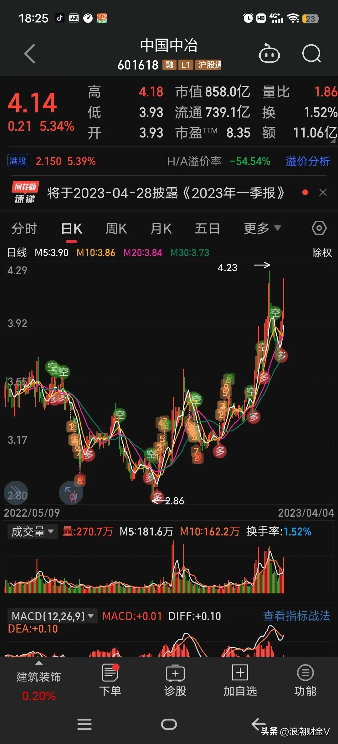 中字头板块A股龙头股_中国中治股票行情_中国中铁中字头龙头分析