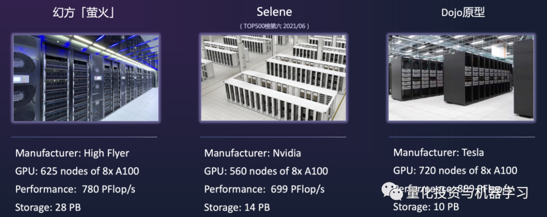 金融时序数据清洗技巧_股票价格LSTM模型细节处理_深度学习 股票分析