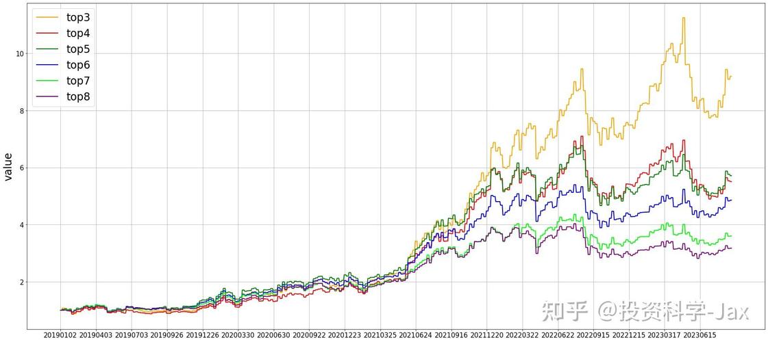 股票市场股价预测_深度门控循环神经网络_深度学习 股票分析