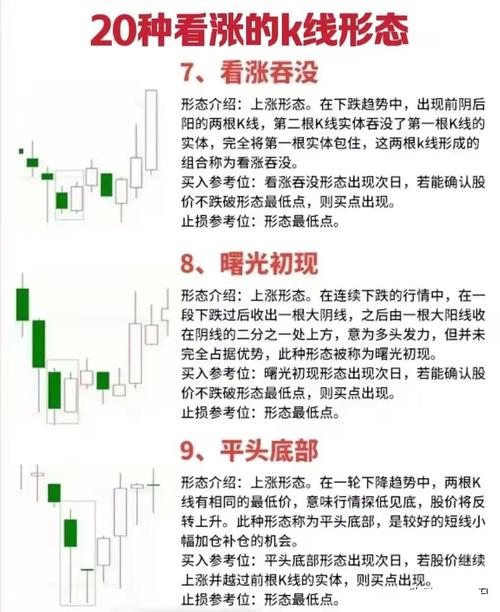 股票半年线怎么看_股票 半年线和年线_大盘加权指数与半年线分析
