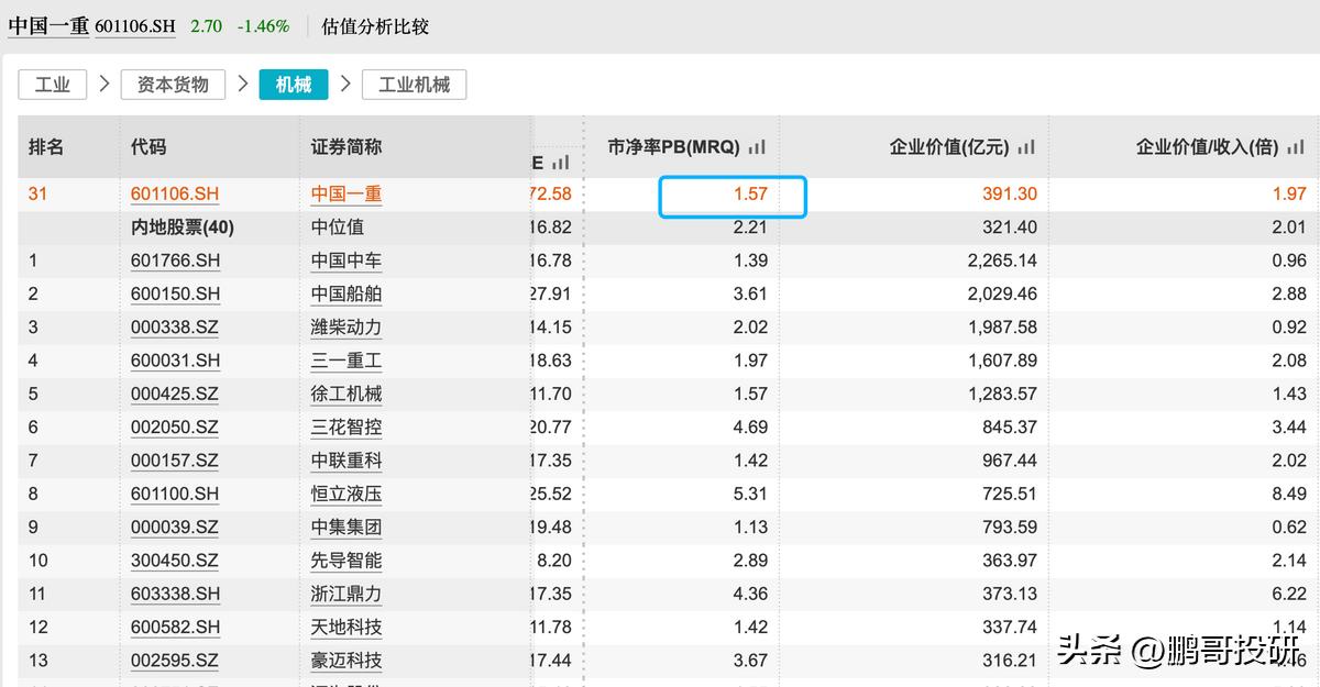 业绩优秀低估股_中国中治股票行情_中字头低价股