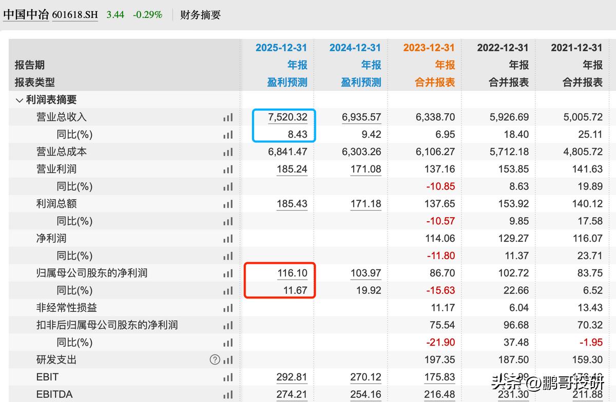 中字头低价股_中国中治股票行情_业绩优秀低估股