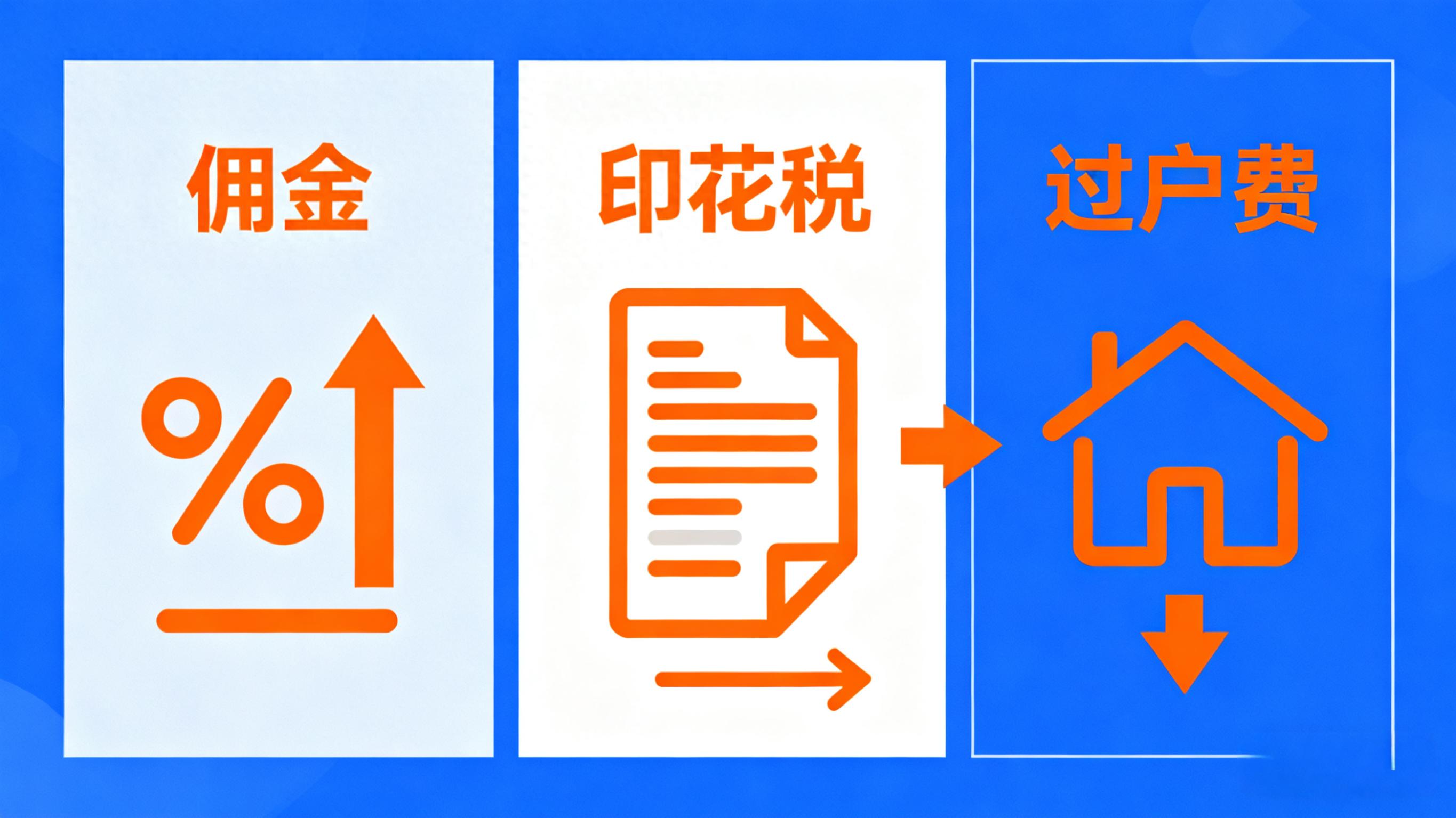 高频交易成本分析_网上开户炒股好吗?_炒股手续费计算