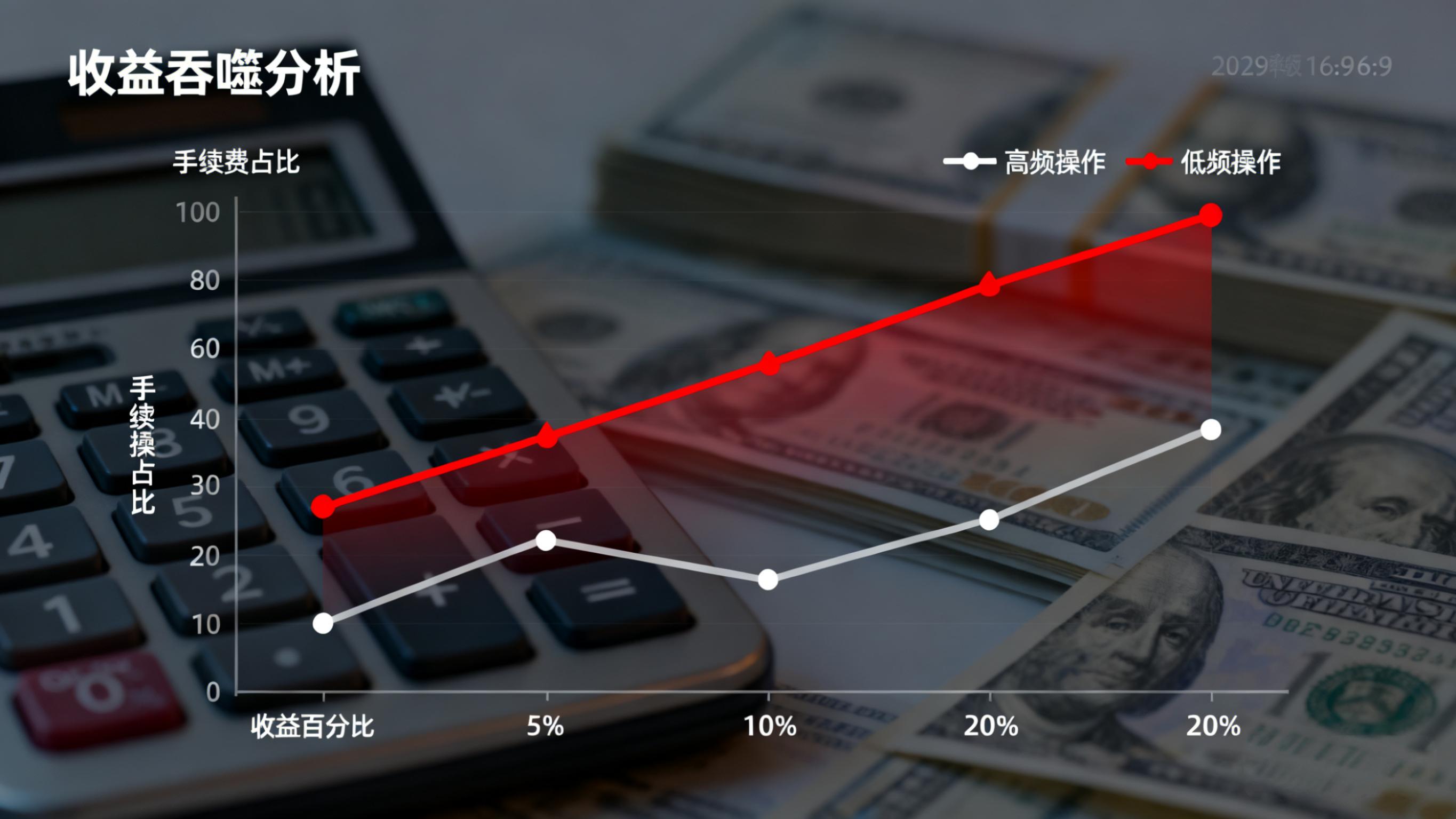 炒股手续费计算_网上开户炒股好吗?_高频交易成本分析