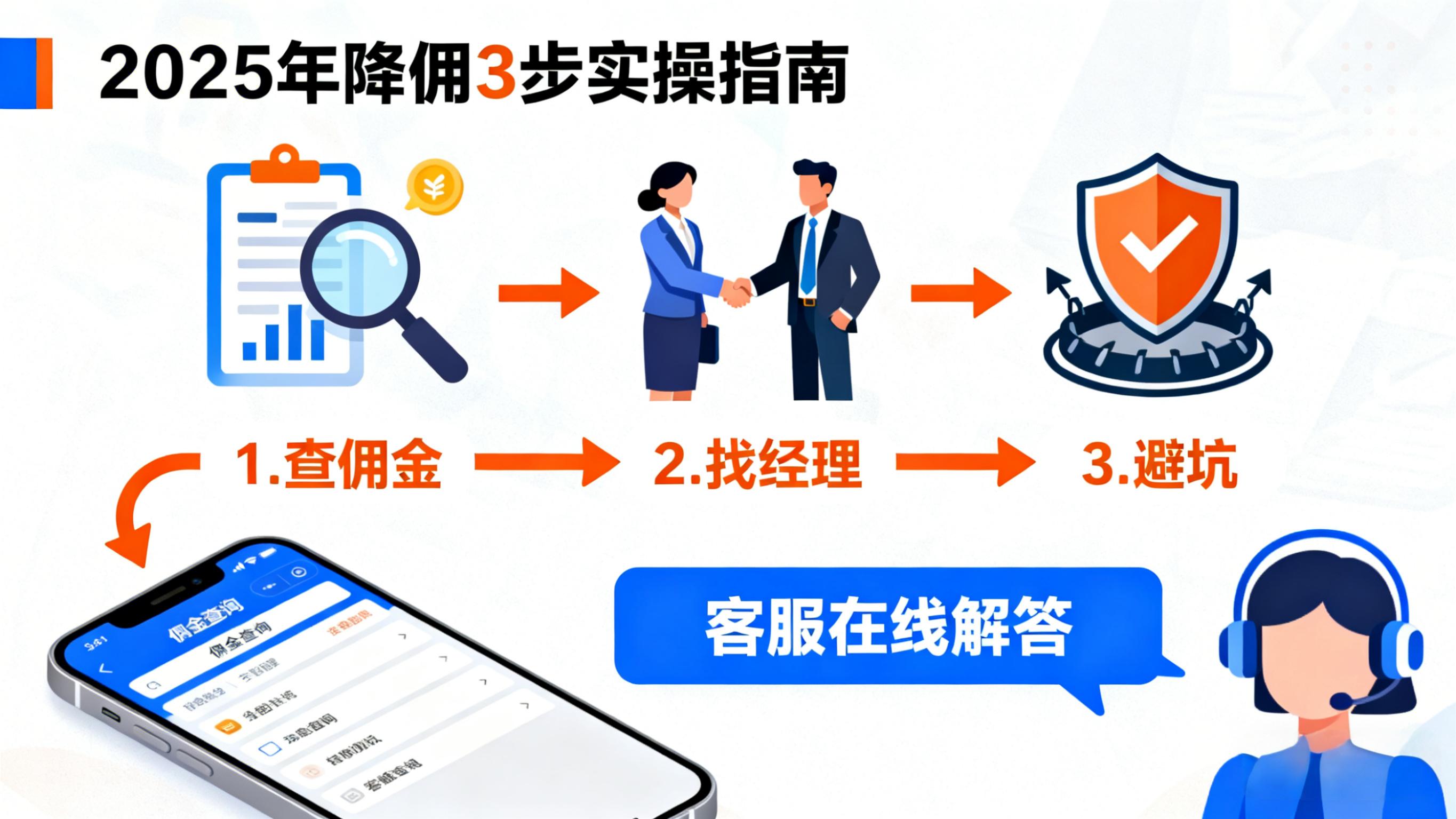 炒股手续费计算_网上开户炒股好吗?_高频交易成本分析