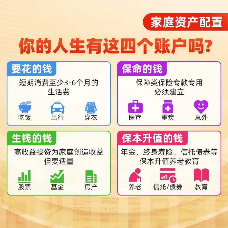 家庭投资理财种类选择_百姓投资基金理财产品_不同年龄段家庭投资理财方式