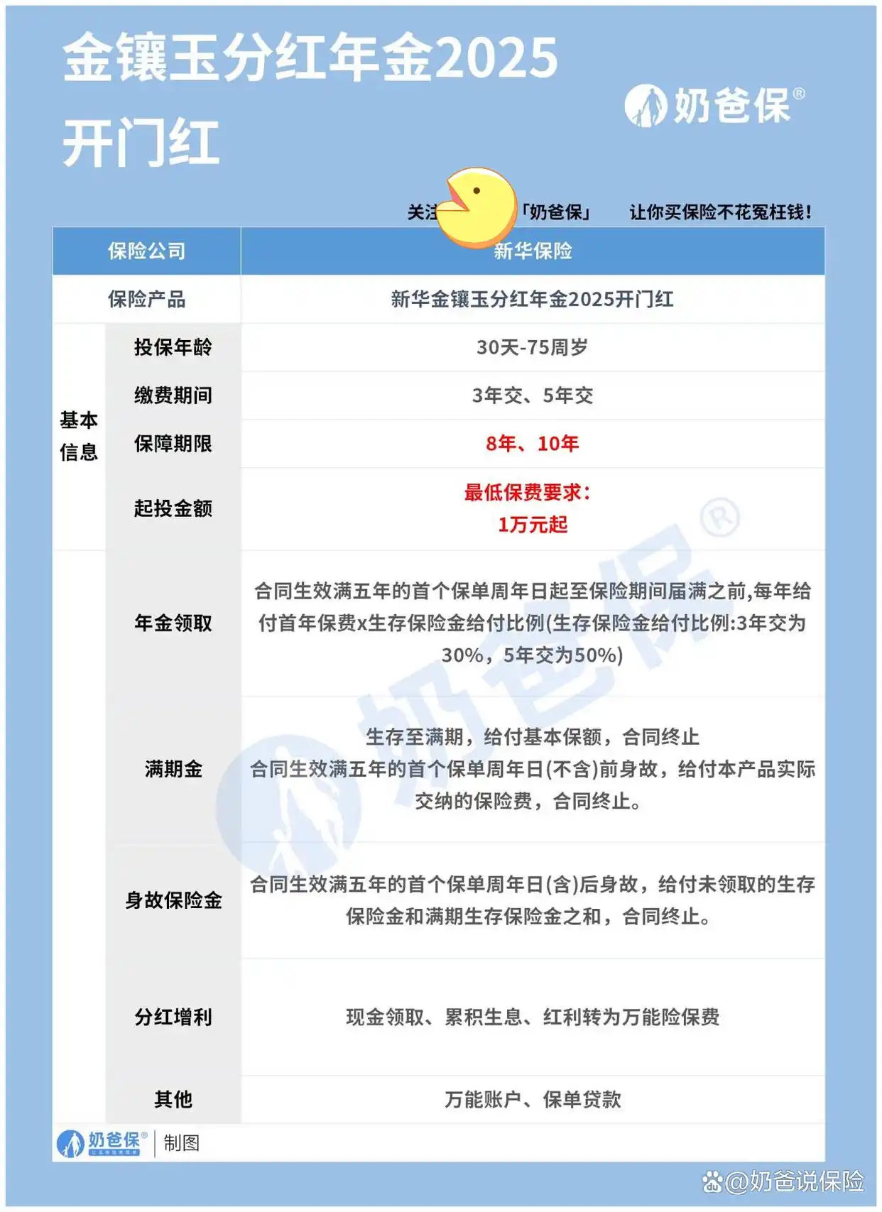 新华保险实力如何_新华保险理财产品_新华金镶玉分红年金2025怎么样